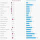 Image for article titled No, Gujarat isn’t the financially best run state in India